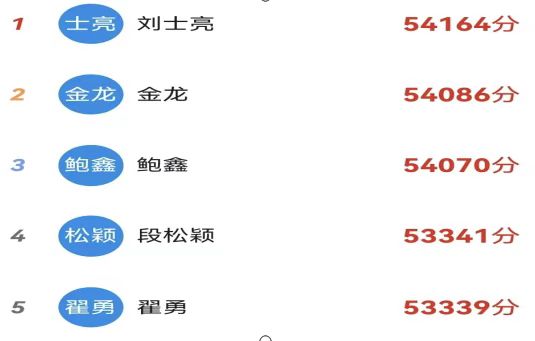 康寶黨支部開(kāi)展“學(xué)習(xí)強(qiáng)國(guó)”賽積分主題黨日活動(dòng)